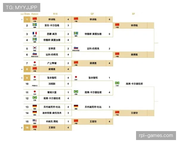 2026世界杯淘汰赛对阵规则怎么安排 2026世界杯淘汰赛对阵规则怎么安排