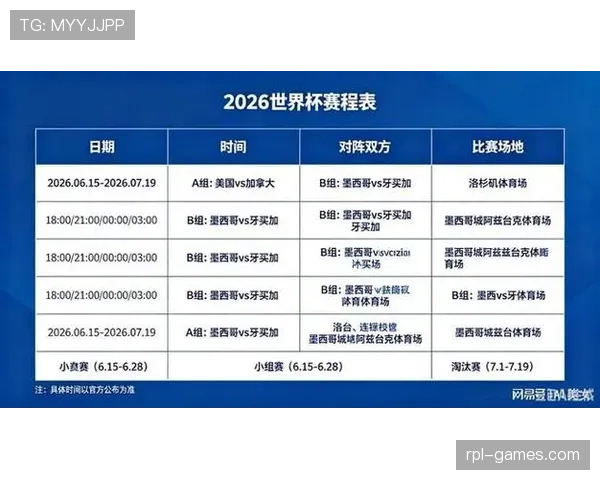 2026世界杯小组前两名如何直接晋级 2026世界杯小组前两名如何直接晋级